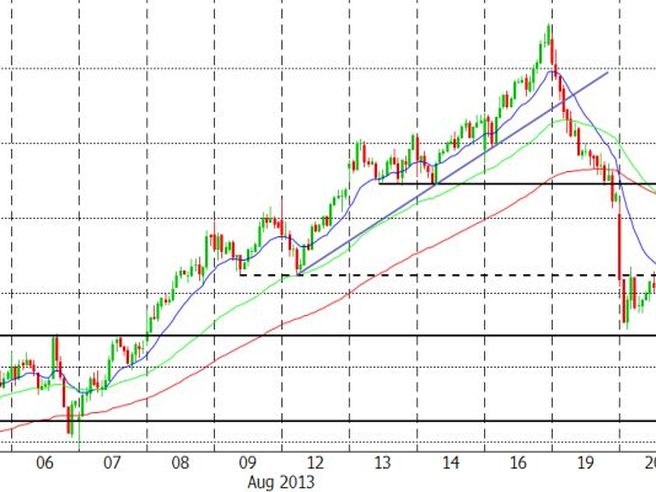FTSE Mib future: i verbali del Fomc favoriscono il rimbalzo dai supporti di area 16.850 punti