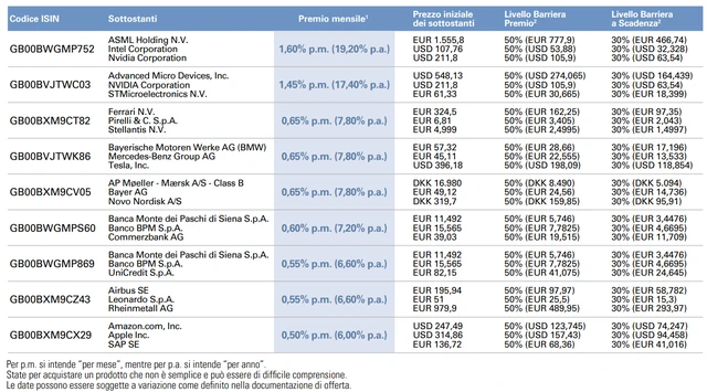 Goldman Sachs Autocallable Cash Collect Barriera 30%