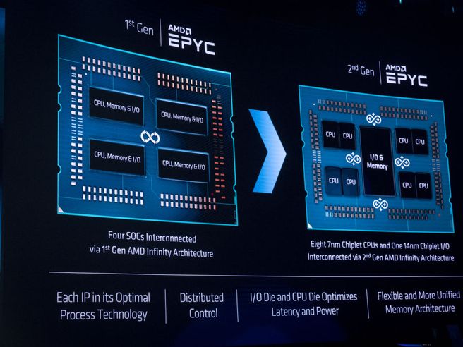 AMD: utili e fatturato III trimestre meglio delle attese. Batte le stime anche la guidance