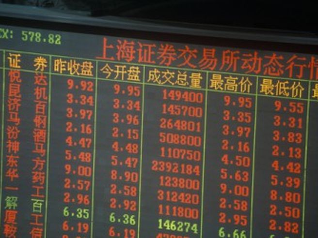 La Borsa di Shanghai chiude con il segno più