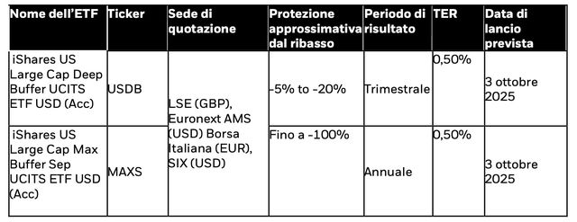 BlackRock lancia due nuovi ETF iShares e 6 nuovi ETF della gamma iBonds
