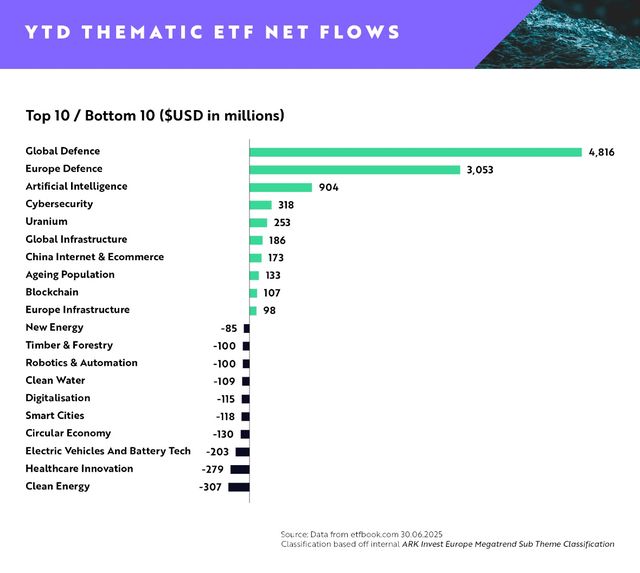 ARK Invest Europe Giugno 2025