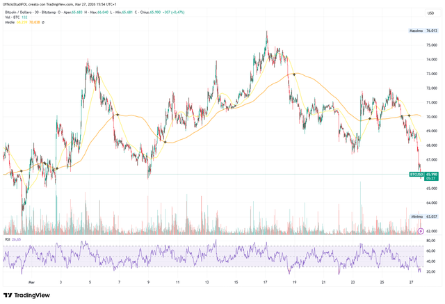 grafico bitcoin
