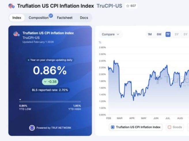 DEFLATION IS BACK!
