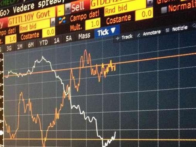 Spread Btp-Bund in avvio a 274 punti base, rendimento al 4,27%