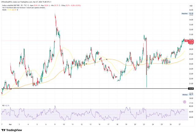 grafico vix