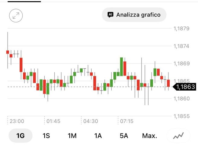UNITED STATES 2 YEAR YIELD