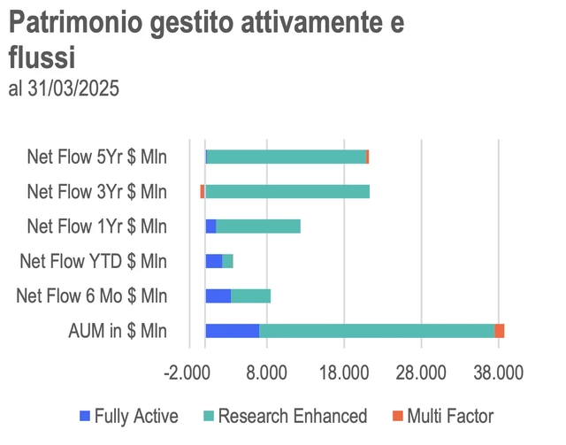 L’ascesa degli ETF attivi