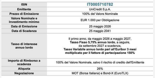 UniCredit, nuove Obbligazioni con tasso fisso