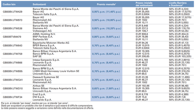 Certificati Goldman Sachs Autocallable Cash Collect Barriera 50%