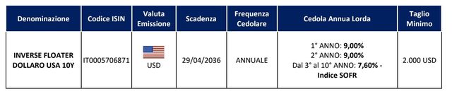 Intesa Sanpaolo lancia una nuova Obbligazione per il mercato retail
