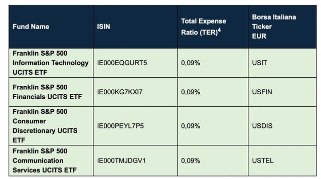 Franklin Templeton amplia la gamma di ETF UCITS