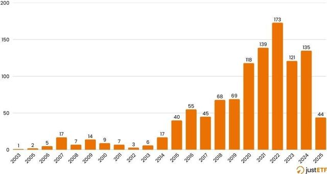 Gli ETF ESG frenano nel 2025